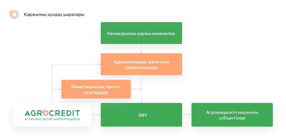 finance schema