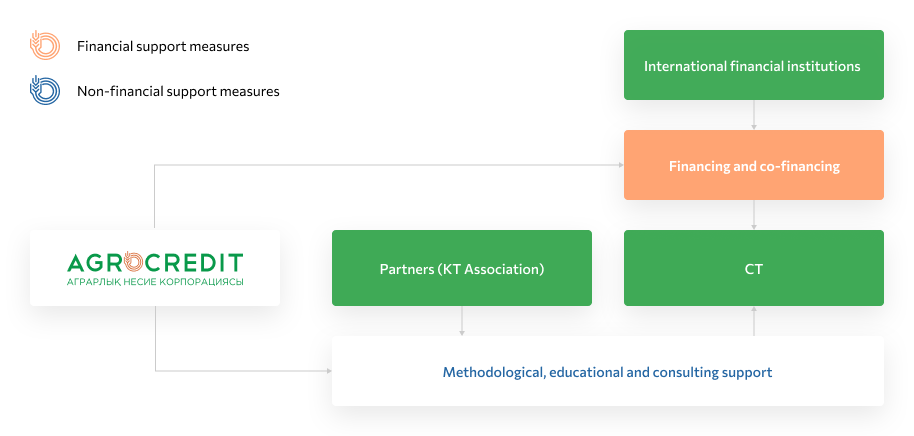 finance schema