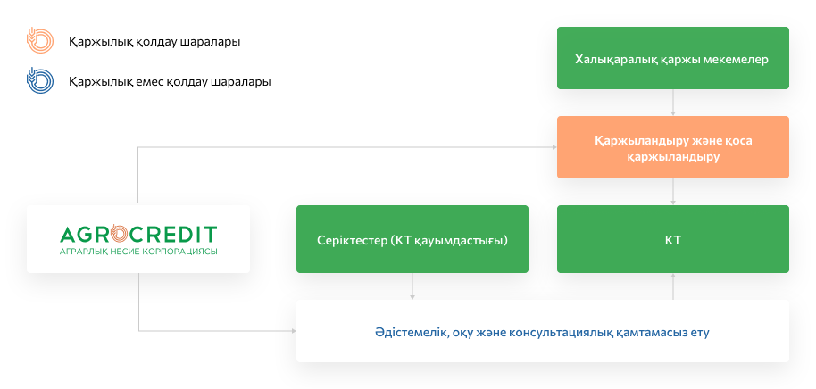 finance schema